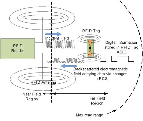 where is the capacitor on an rfid tag|rfid antenna inductor frequency.